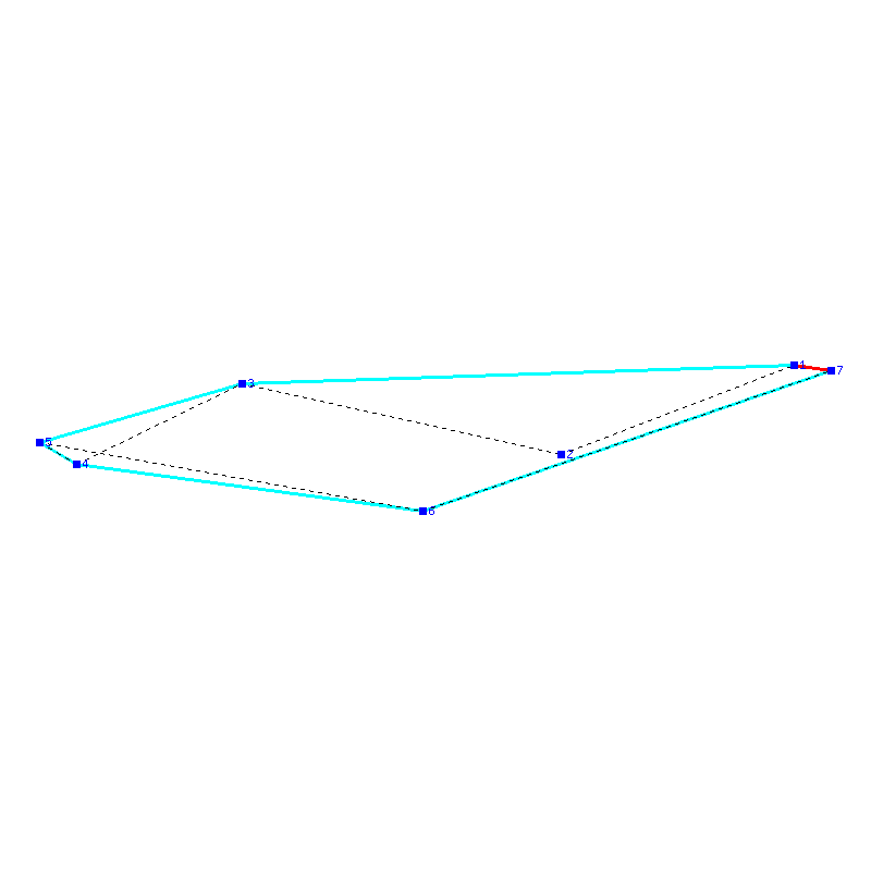 Flugauswertung